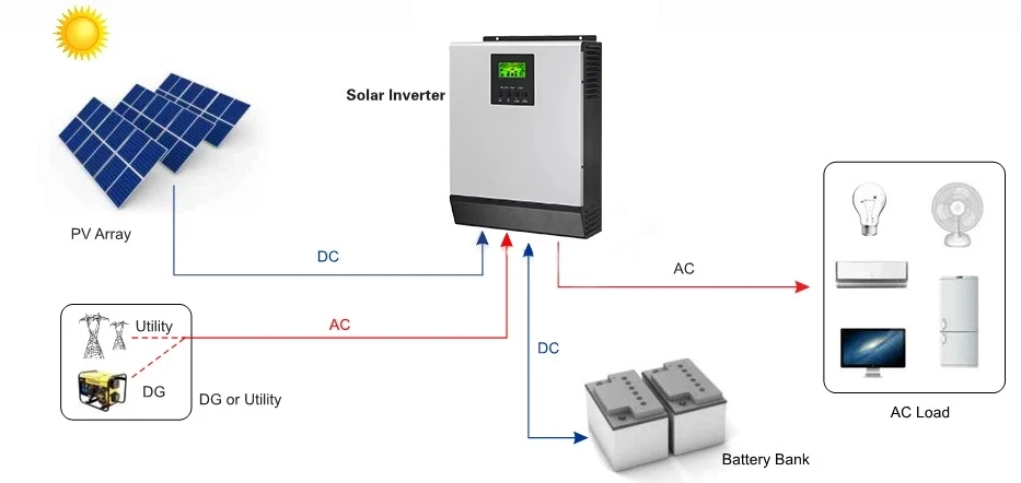 off grid solar off grid solar