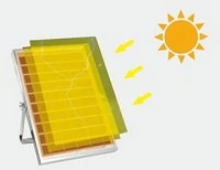 Polysilicon Solar Panel Charging