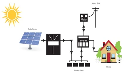 Hybrid solar systems.jpg