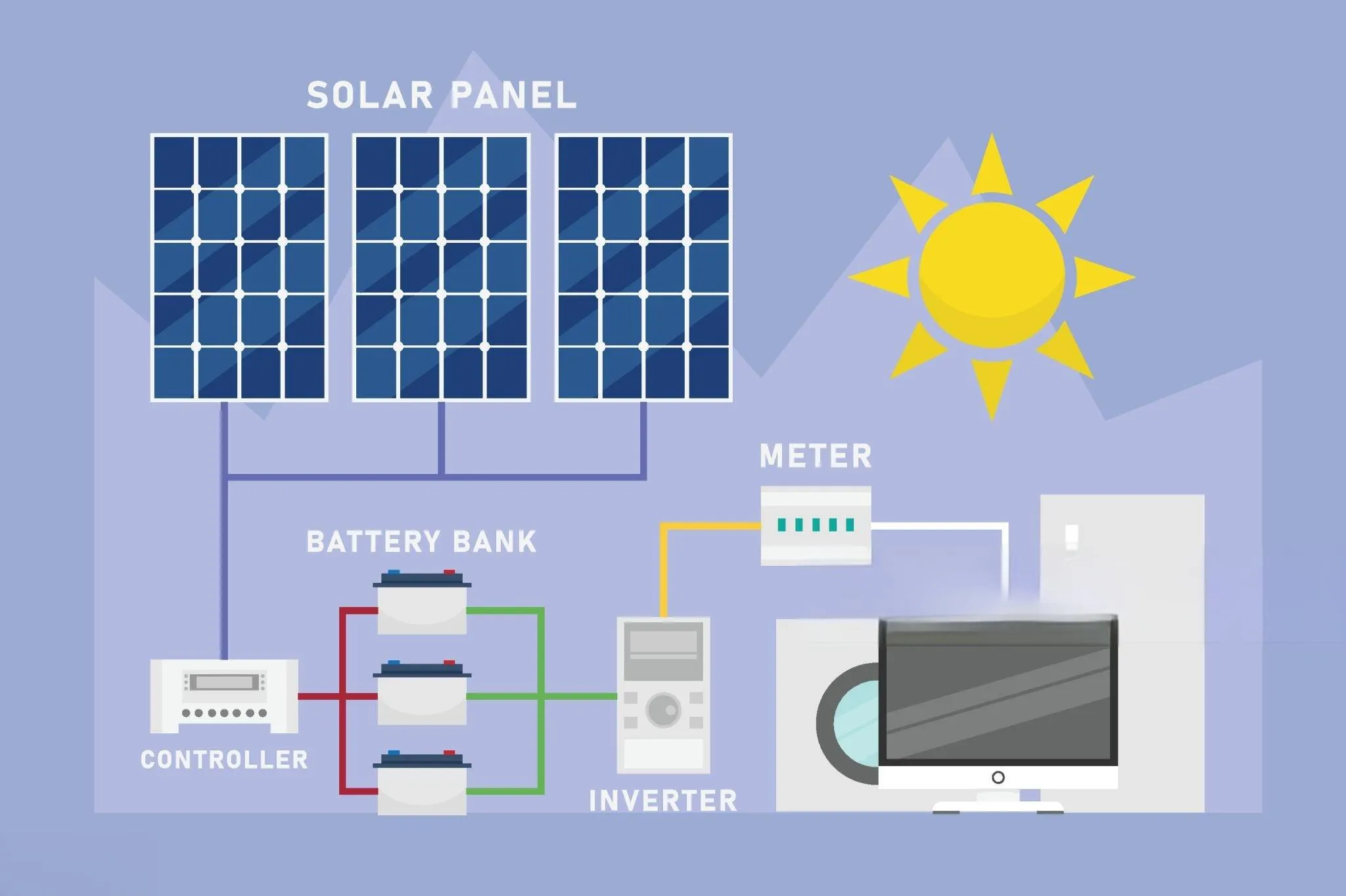 Päikeseenergia süsteemi projekteerimine: PV mooduli konfigureerimine ja elekt...
