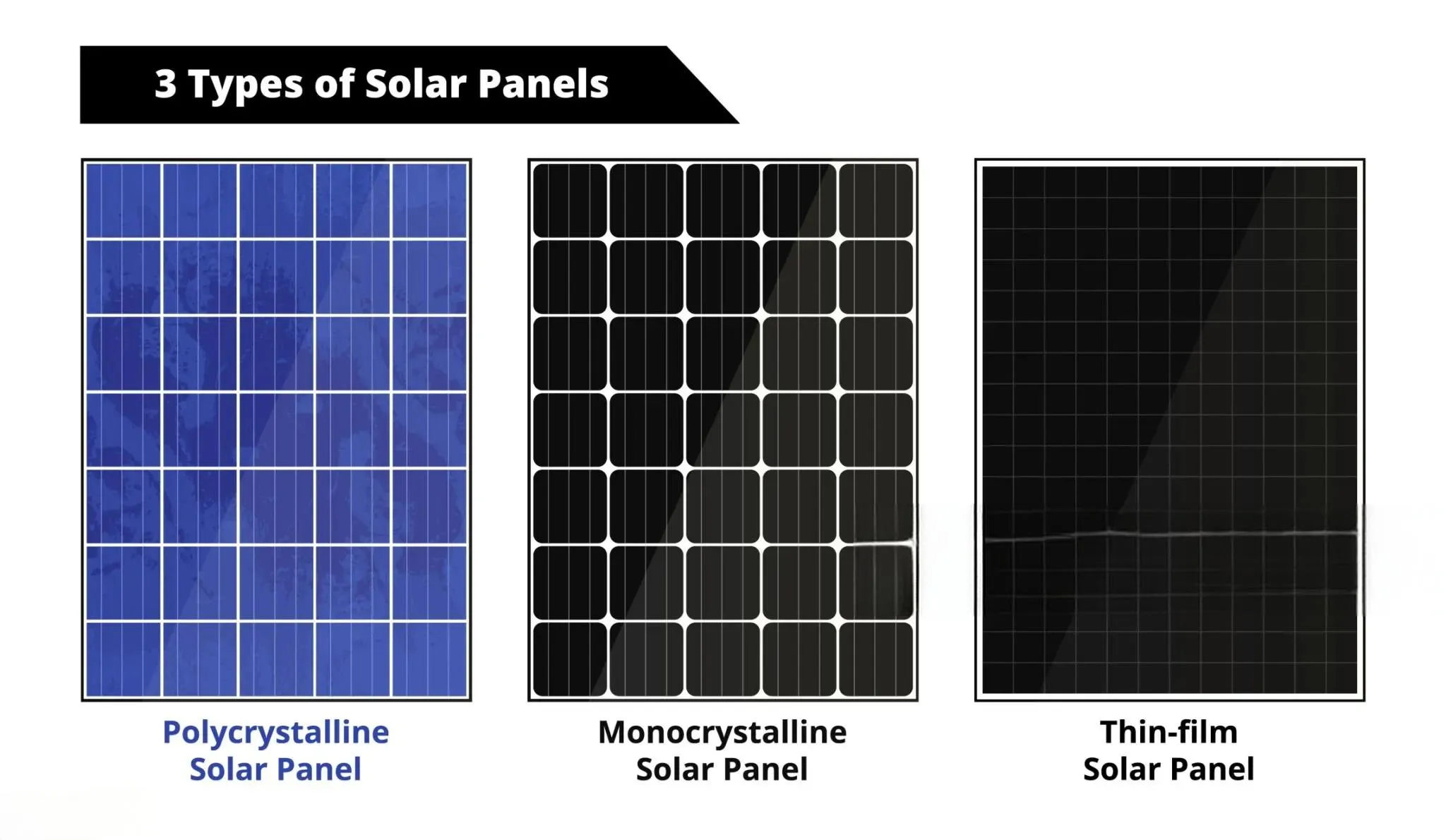 Thin-Film Solar Panels Thin-Film Solar Panels