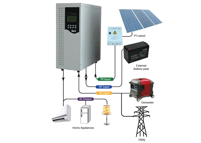 100kw solar panel